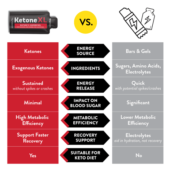 files/ketone-xl-vs-energy-bars-comparison-3_tiny.png
