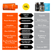 Nootropic Shots