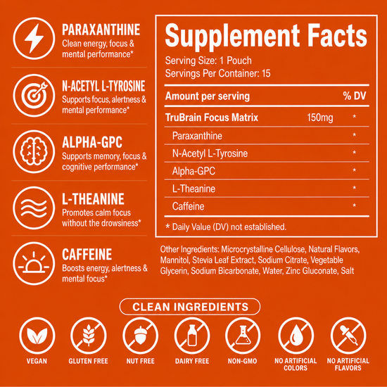 files/sizzlepouchesproductpage-factpanelnf_1.png